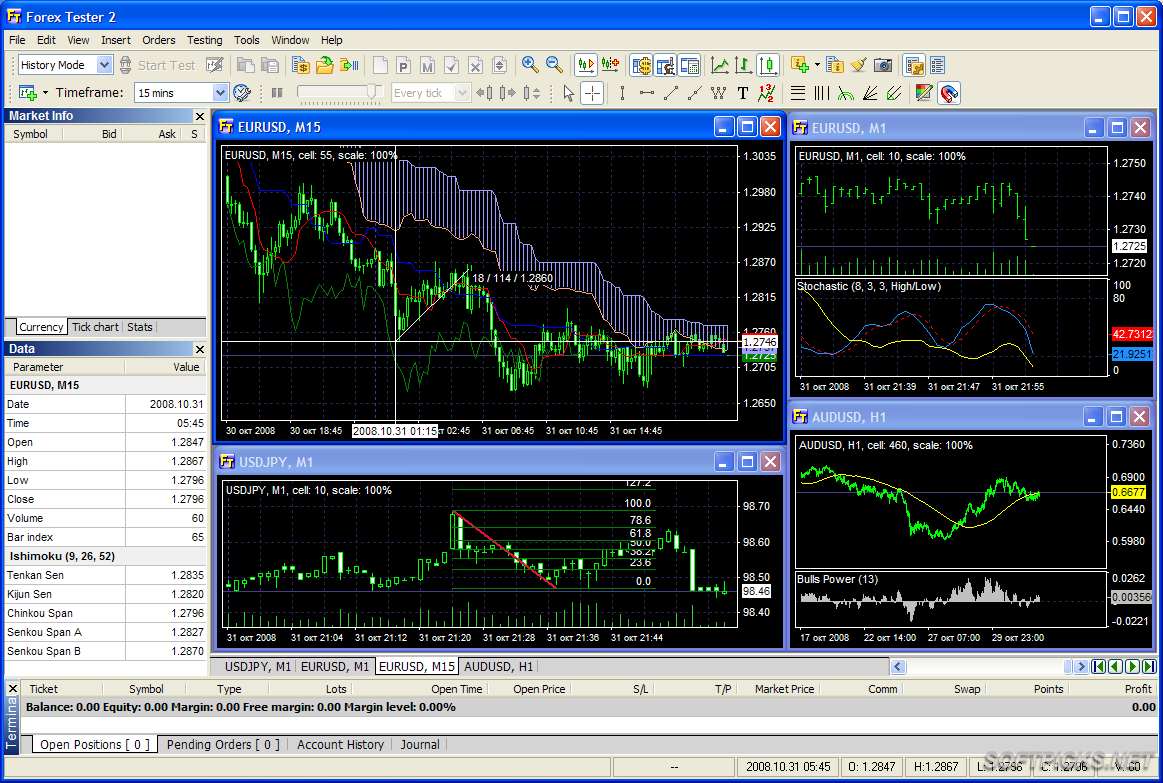 Forex haram majlis fatwa kebangsaan