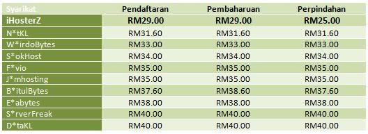 Pendaftar Nama Domain Paling Murah