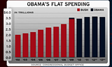 Obama Spending