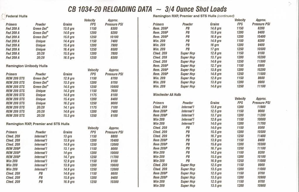 softest shooting 20 ga. load? Shotgun Forum