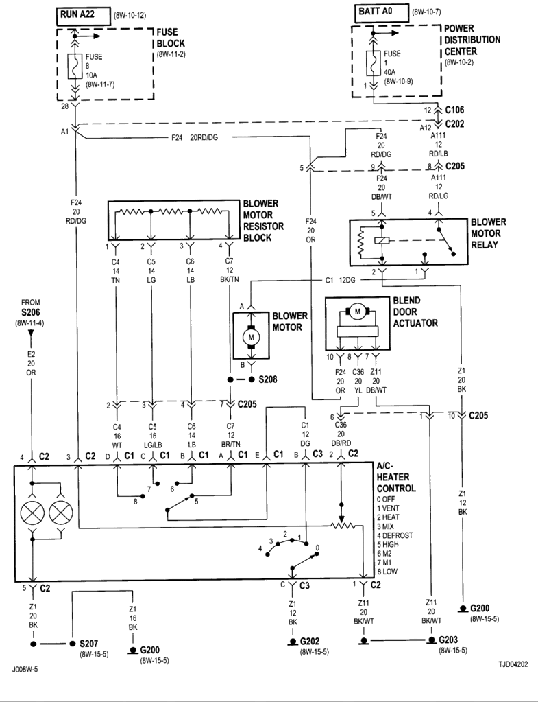 Heater/A-C woes... stumped on this one. - Page 2 - JeepForum.com