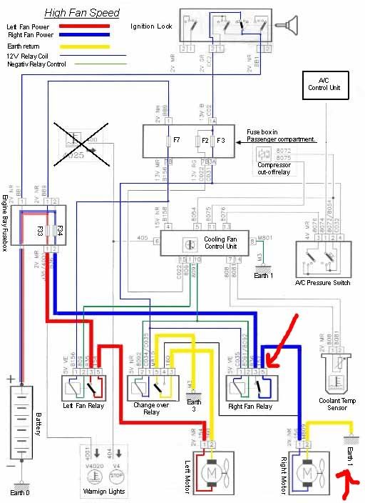 Xantia radiator/cooling fans - French Car Forum